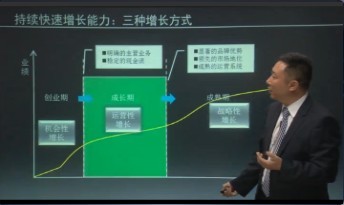 肖勇老師視頻：卓越運營-快速增長的秘密_視頻01